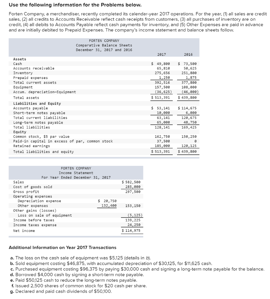 I need help with the cash flow spreadsheet for the debit and