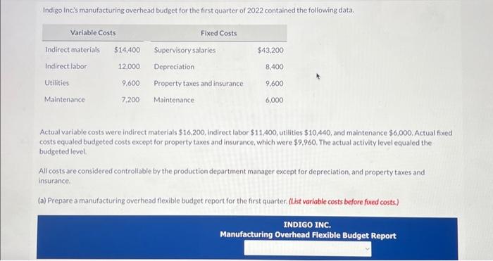 please help. i will give thumbs up. Indigo Incis manufacturing overhead budget