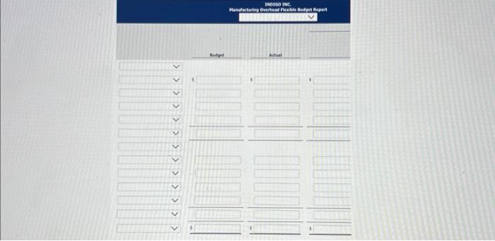 for the first quarter of 2022 contained the following data. Actual variable