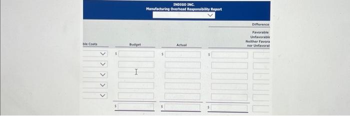 costs were indirect materials $16.200, indirect labor $11,400, utilities $10,440, and maintenance