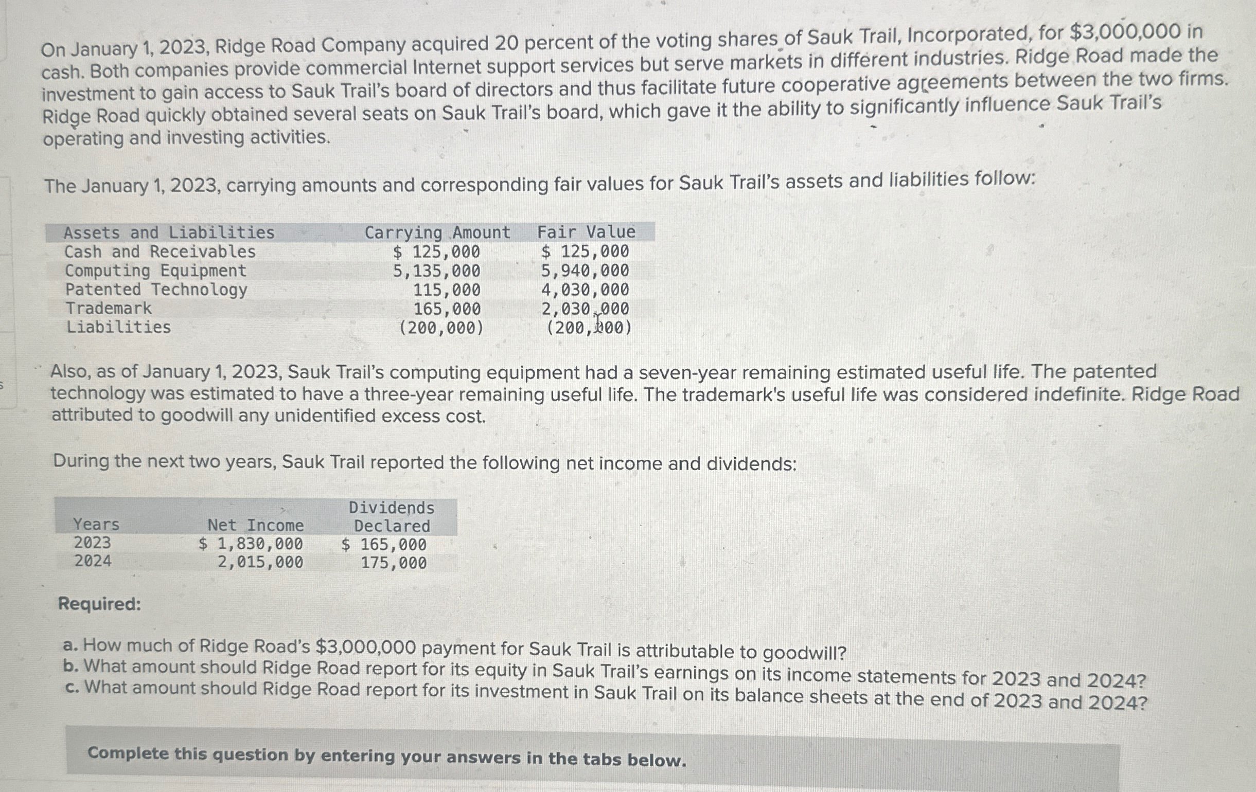  On January 1,2023, Ridge Road Company acquired 20 percent of the
