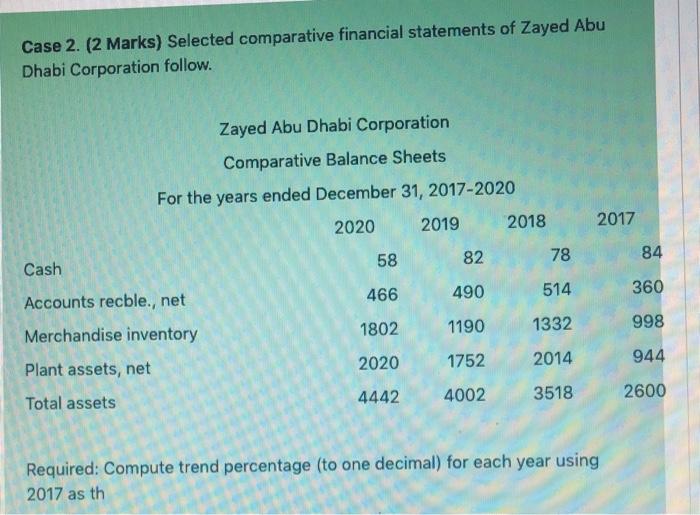 required : compte trend percentage (to one decimal) for each year using