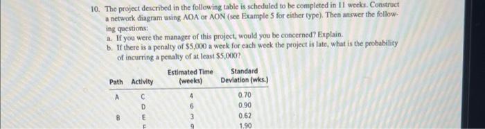 dont do part a or b do questions 10. The project described