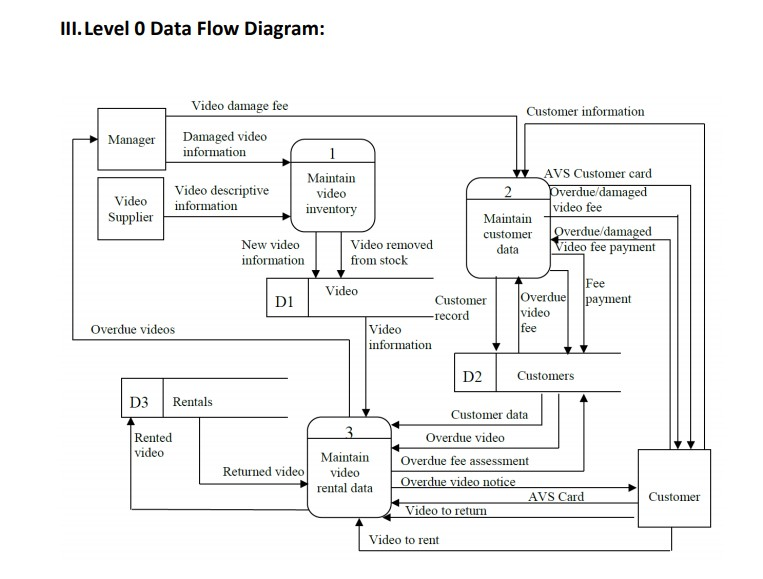 context diagram. It will look something like this. . Scenario: Of The