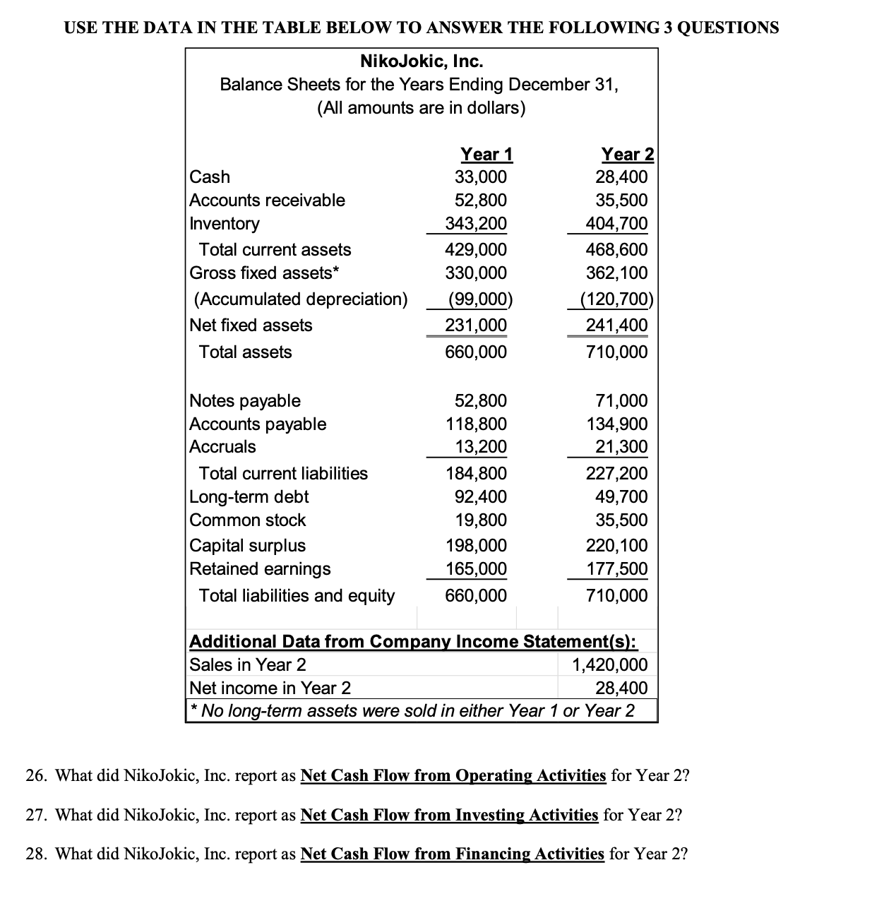 USE THE DATA IN THE TABLE BELOW TO ANSWER THE FOLLOWING