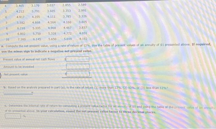Healthcare Corp. is proposing to spend $83,402 on a project that has