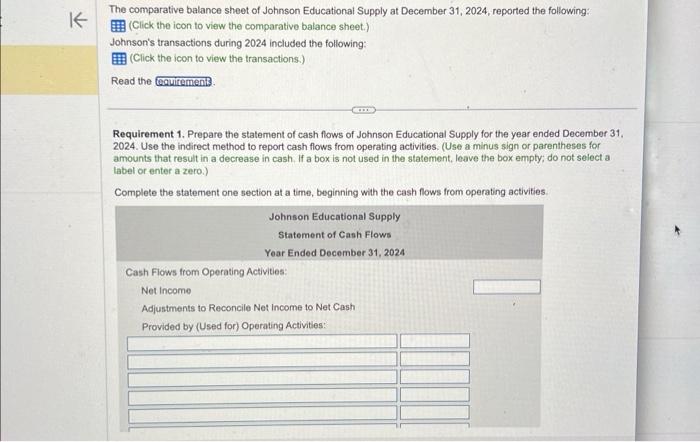 operating activities. 2. Evaluate Johnson's cash flows for the year. Mention all
