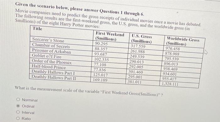  Given the scenario below, please answer Questions 1 through 6. Movie