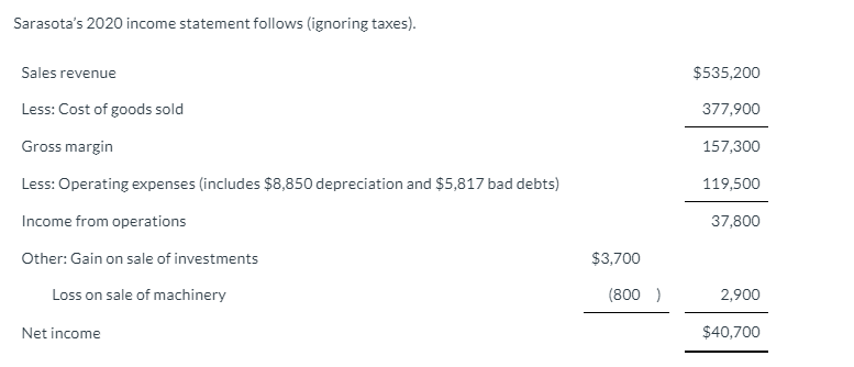 SHEET ACCOUNTS AS OF DECEMBER 31, 2020 AND 2019 December 31 Debit