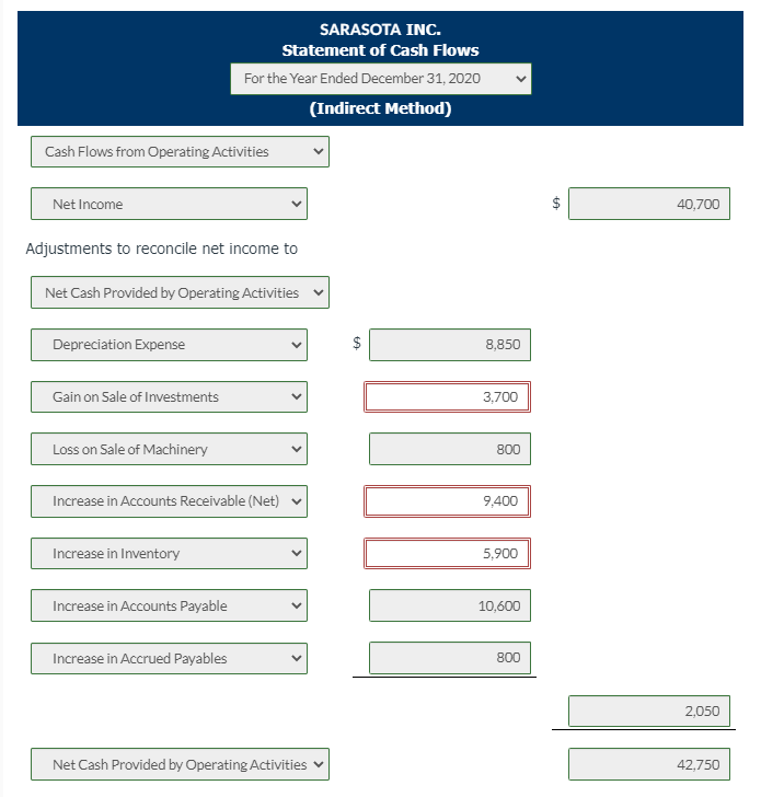Accounts 2020 2019 Cash $41,900 $33,600 Accounts Receivable 70,600 60,500 Inventory 29,900