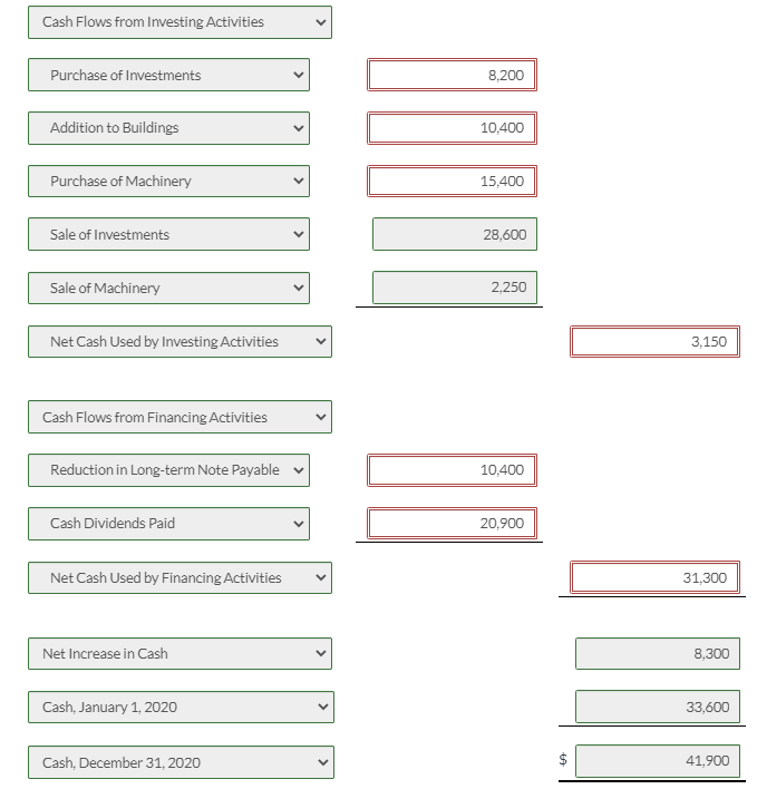 24,000 Equity investments 22,100 38,800 30,300 18,700 Machinery Buildings 66,900 56,500 Land