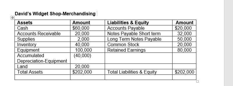 David Sinclair operates a widget shop. The shop specializes in a selection