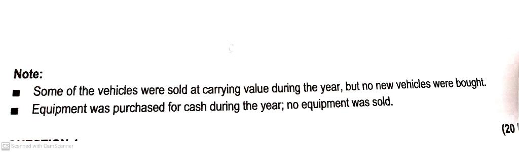 prepare the Cash Flow Statement for the year ended 30 June 2020.