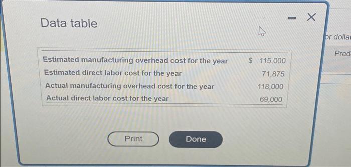  Requirements 1. Compute the predetermined overhead allocation rate per direct labor