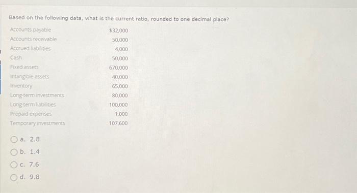  Based on the following data, what is the current ratio, rounded