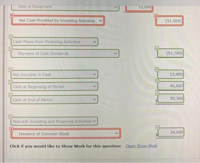 Accounts receivable Inventory Prepaid expenses Land Buildings Accumulated depreciation-buildings Equipment Accumulated depreciation--equipment