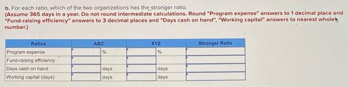 Temporarily Unrestricted Restricted XYZ Not-for-profit Temporarily Unrestricted Restricted $5,795,000 3,347,500 $2,270,000 3,220,000