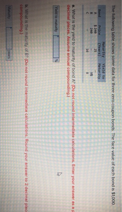  The following table shows some data for three zero-coupon bonds. The