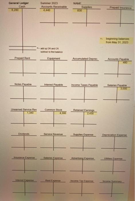 textbook) for the following: Wolfpack Consultants' opening balances for the month of