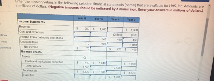  Enter the missing values in the following selected financial statements (partial)