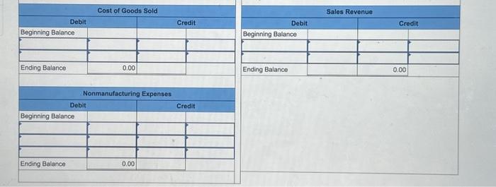 April 1, the accounts had balances as shown in the T-accounts below: