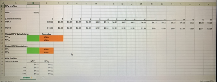 a large-scale integrated plant that would provide expected cash flows of $6.23