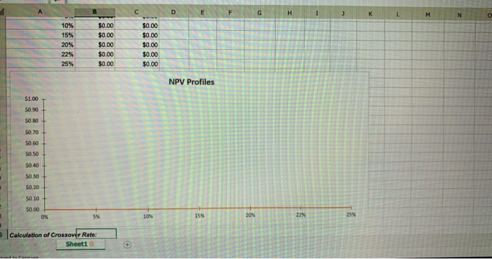 million per year for 20 years. Plan B requires a $13 million