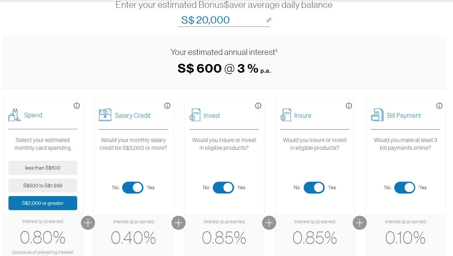 Study and explain the logic behind Standard Chartered (SCB) Bank BonusSaver interest