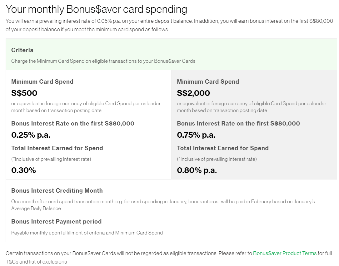 rate calculator. More information can be research and extracted from https://www.sc.com/sg/save/current-accounts/bonussaver/ and