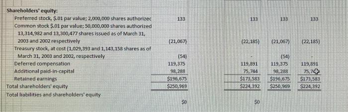Inding direst-tesponse advertiong arset, net Use row 11 to record the direct-response