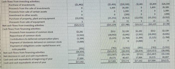 to the "Capitalized" set to see the impsct. Do not oupense more