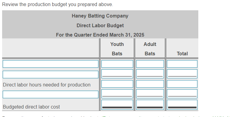 Prepare Haney's direct materials budget, direct labor budget, and manufacturing overhead budget