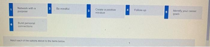 no hand-writen Be mindful Network with a purpose Create a positive mindset