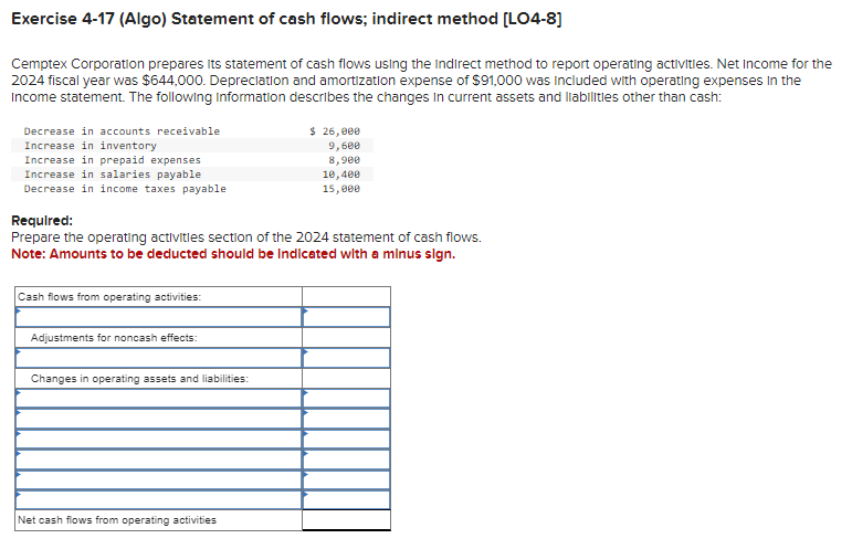  Exercise 4-17(Algo) Statement of cash flows; indirect method [LO4-8] Cemptex Corporation