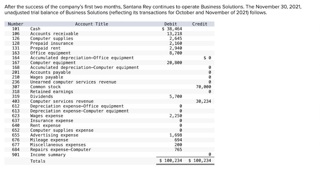 Type or paste question here Require 3 Require 4 Require 5 Require