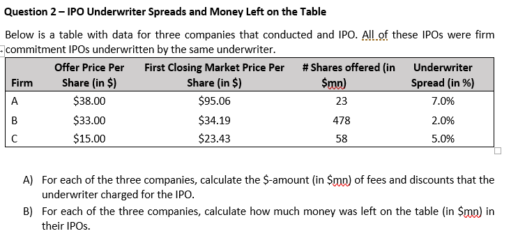 Solve the Problems in its Entirety Only Question 2 - IPO Underwriter