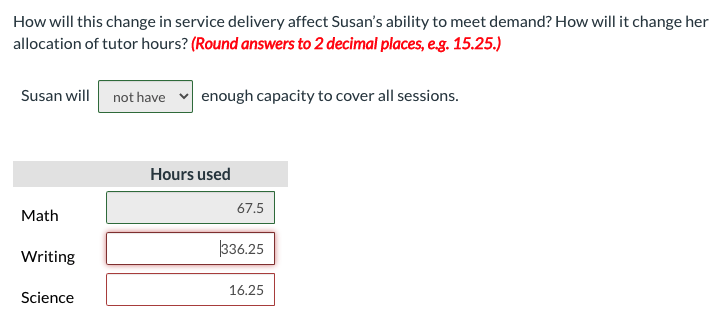 educational tutoring center in Greenville, South Carolina. The center offers private tutoring