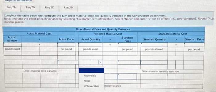 Department. Note: Indicate the effect of each variance by selecting "Favorable" or