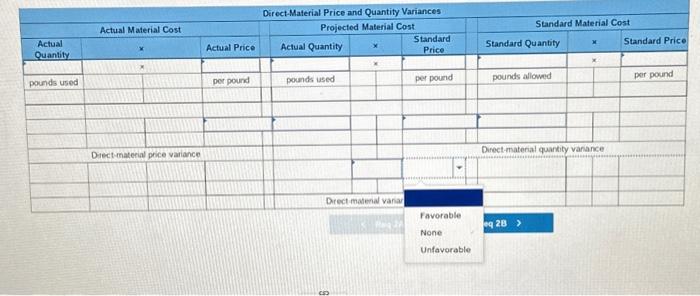zero varia "Standard Rate" to 2 decimal places. Complete the table below