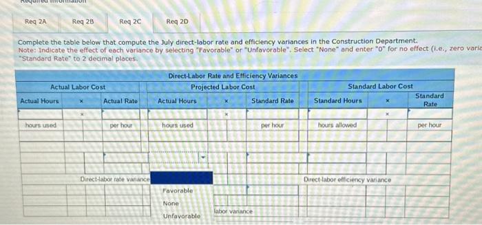 Department. Note: Indicate the effect of each variance by selecting "Favorable" or