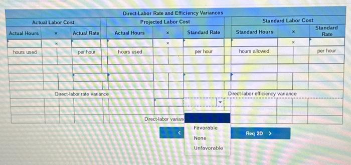 "Standard Rate" to 2 decimal places. Favorable None Unfavorable Required information PR