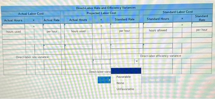 The company uses a standard, job-order cost-accounting system in two production departments.