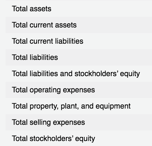 $244,200 Accounts receivable 956,700 Inventory 1,612,700 23,300 Estimated returns inventory Office supplies