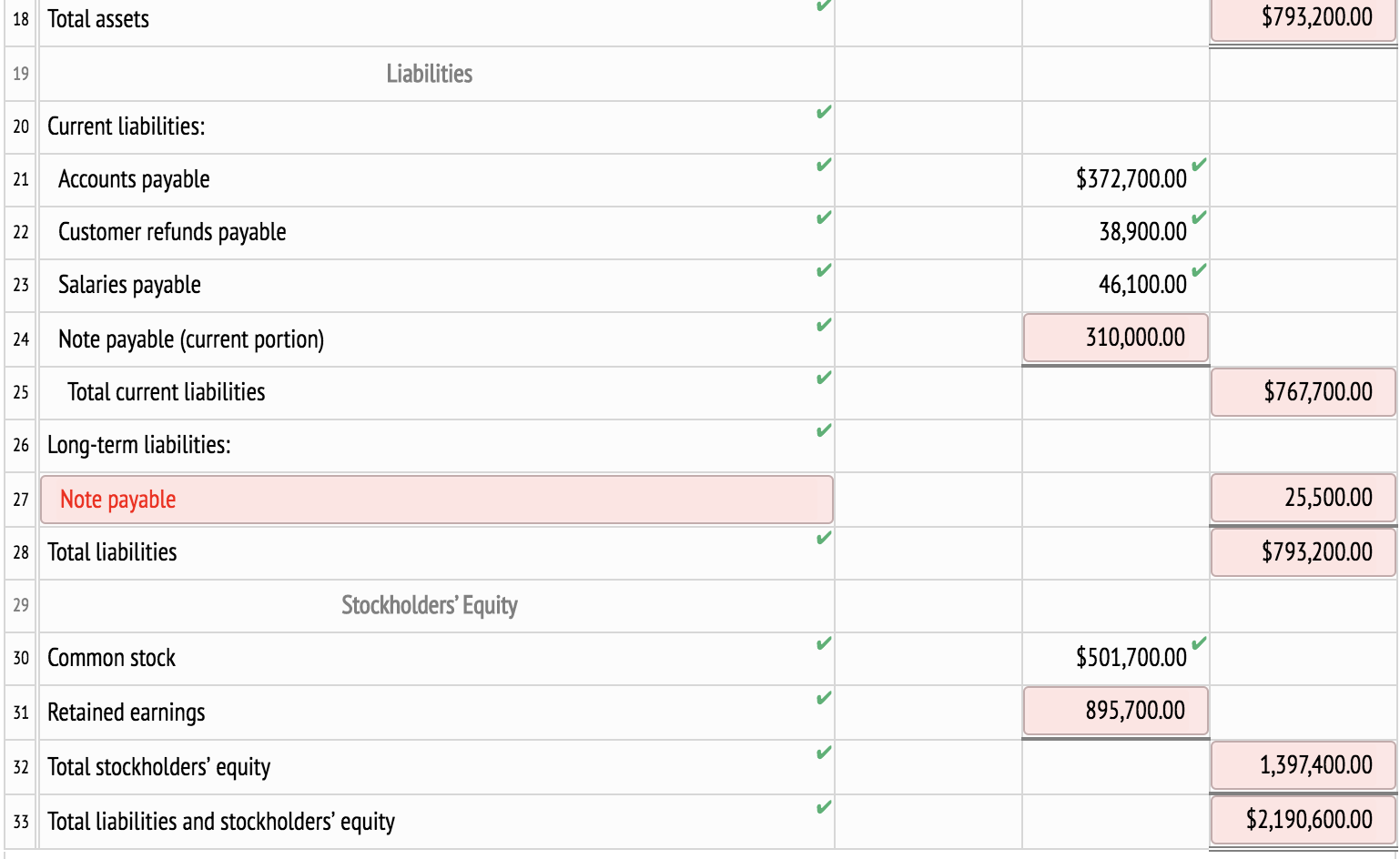 Cost of goods sold Sales salaries expense 907,500 Advertising expense 542,000 Depreciation