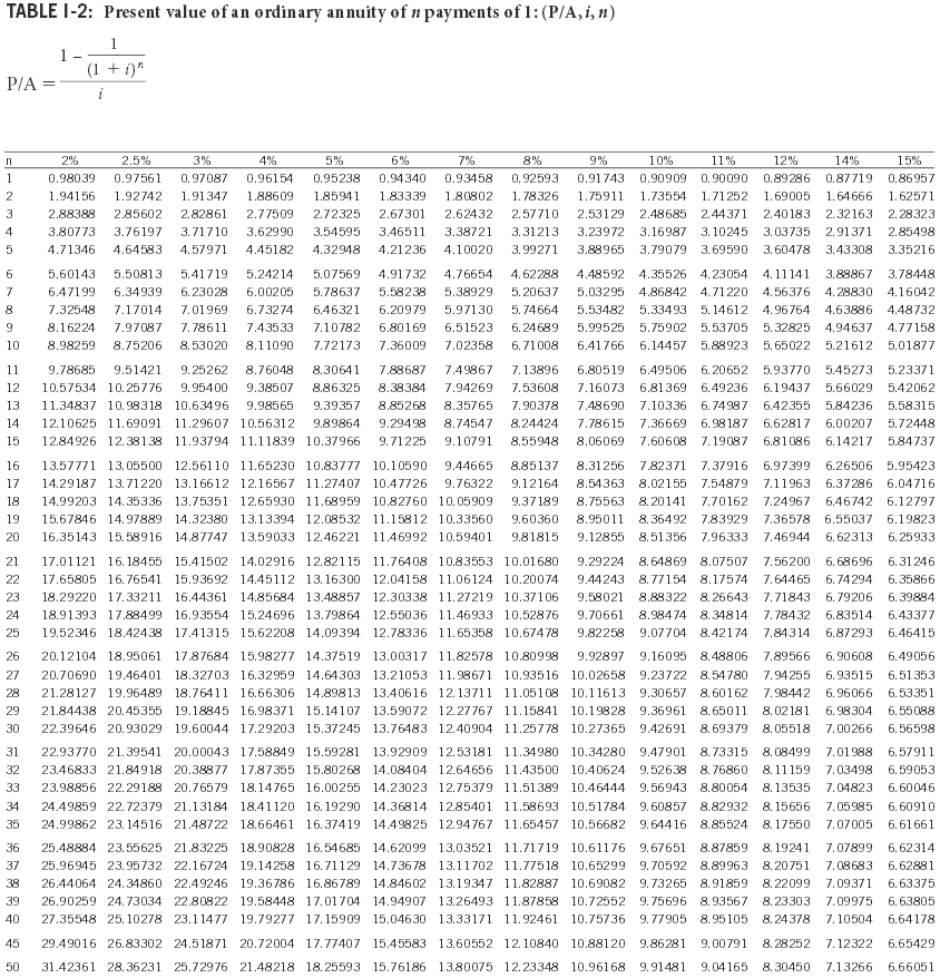 6% bonds, classified as an FVOCI-Bonds investment. The bonds pay semi-annual interest
