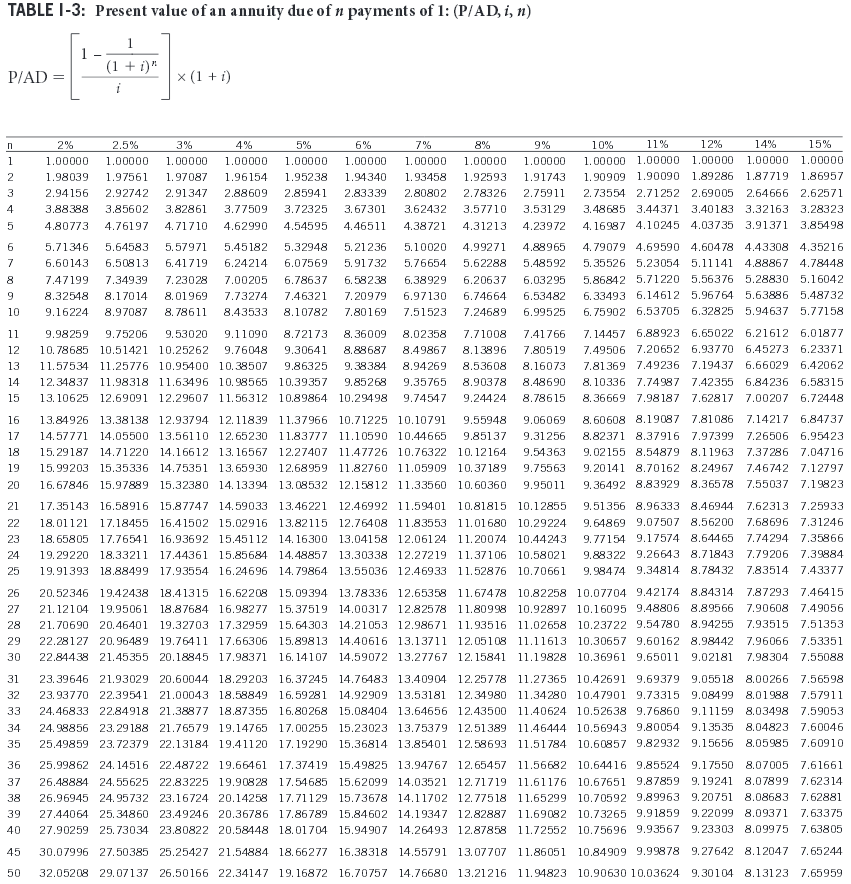 each 30 June and 31 December. The market interest rate was 4%