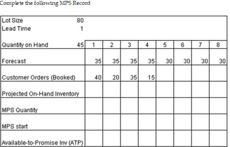 Comple te the following MPS Record