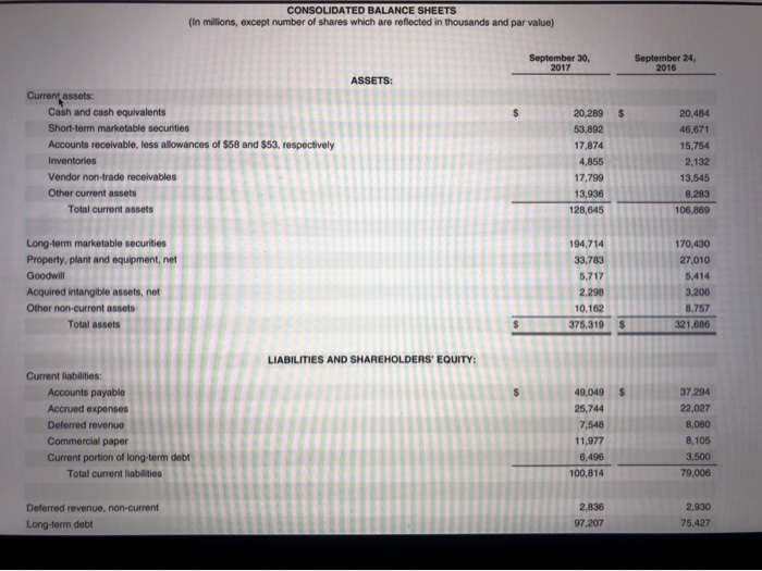 is called, summarizes the financial results of the company's operations for the