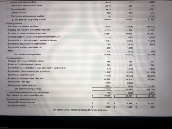 Yet the basic function of every annual report is to report financial