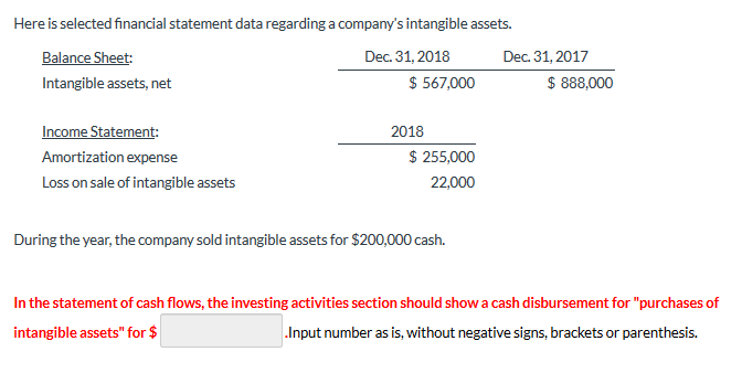 Here is selected financial statement data regarding a company's intangible assets.